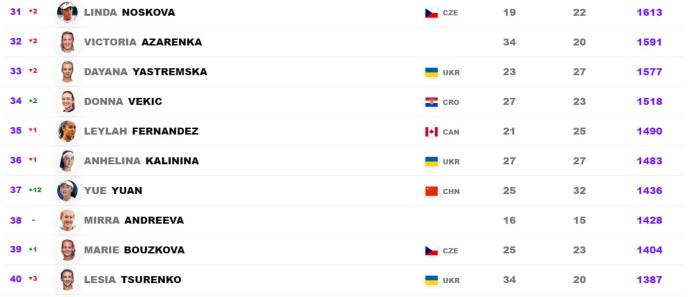 看我一步步克服困难再打回来：袁悦从低谷到世