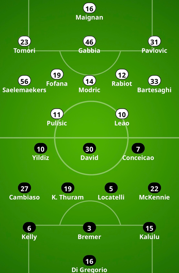 米兰公布对阵尤文图斯赛前首发阵容布局